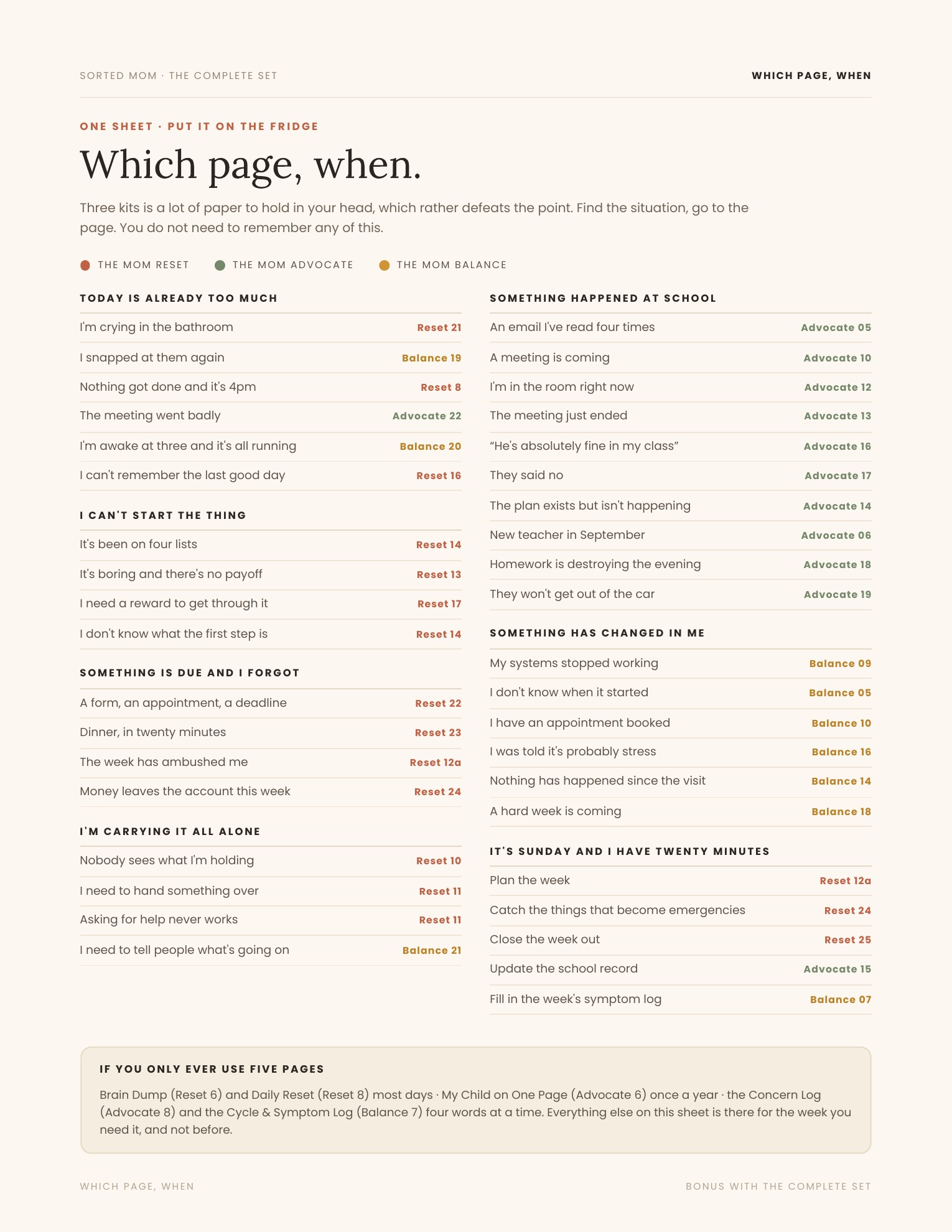 Which Page, When color-coded index showing which of the 77 pages to use in real-life situations
